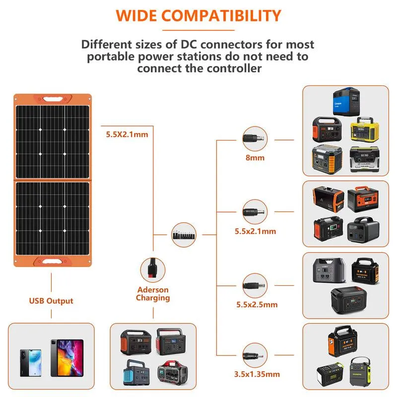100W Portable Solar Panel , Embrace the Sun'S Power with Advanced Solar Solutions. Foldable 100W Solar Panel for Camping, Hiking, Off-Grid Living.